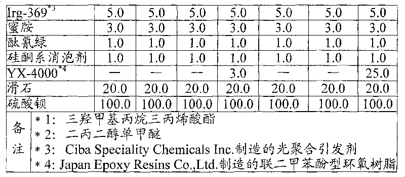 Light solidifying/heat solidifying one-part welding resistant agent composition