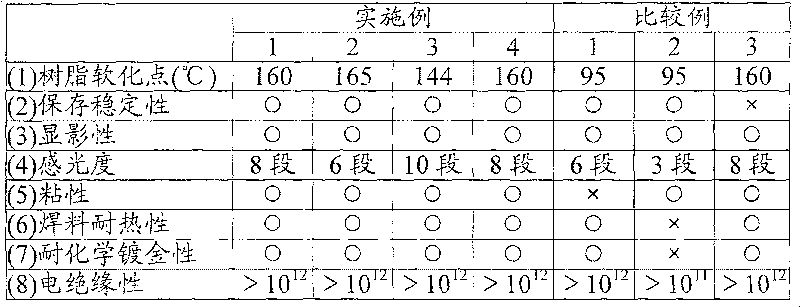 Light solidifying/heat solidifying one-part welding resistant agent composition