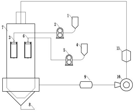 Manufacturing equipment of pharmaceutic adjuvants