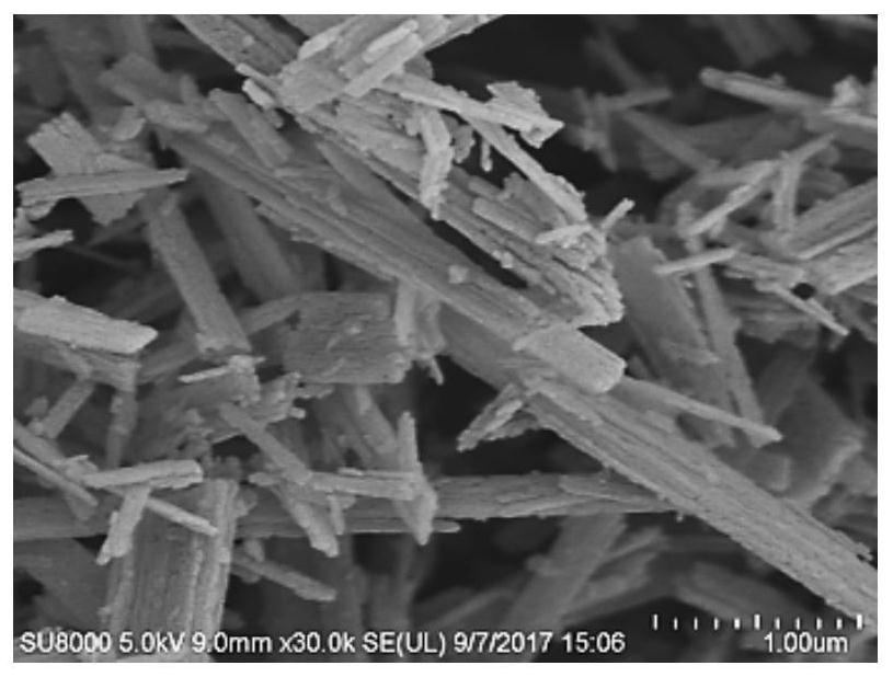 A high temperature phase tio  <sub>2</sub> (b) Preparation method of the material