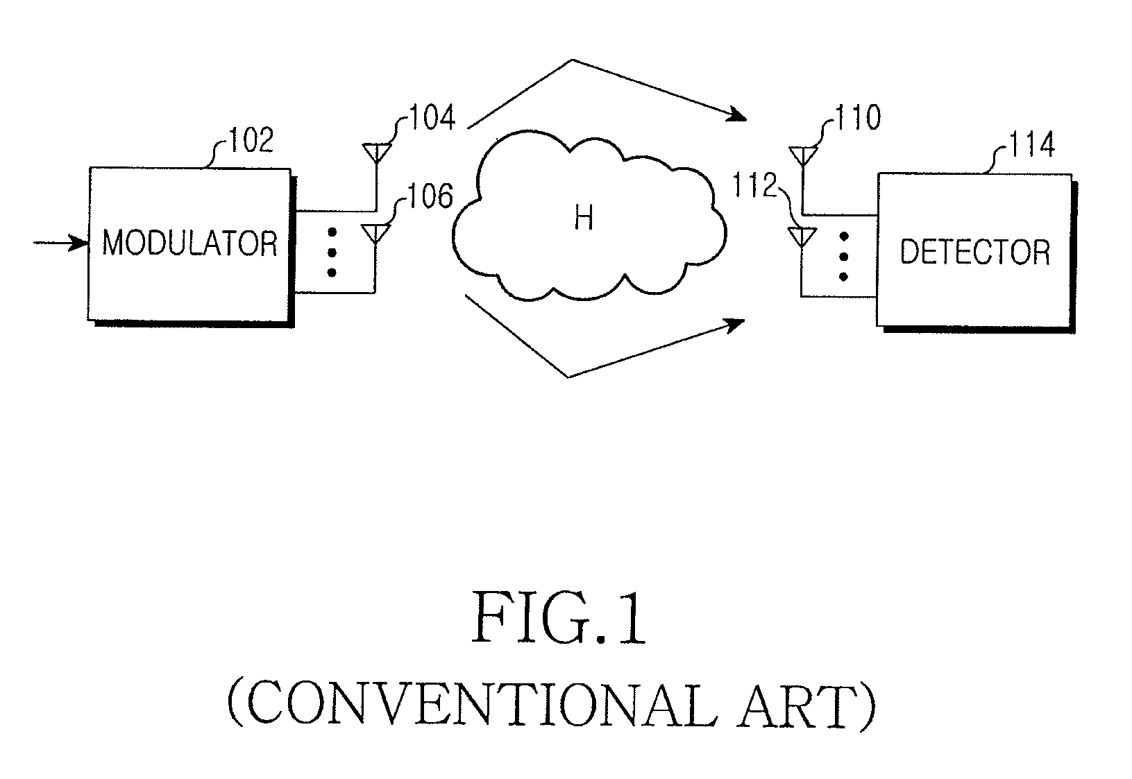 Apparatus and method for detecting a signal in a communication system using multiple antennas