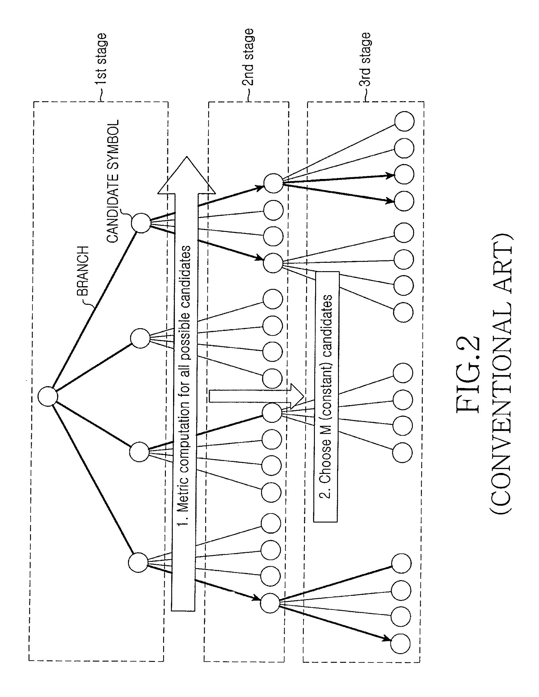 Apparatus and method for detecting a signal in a communication system using multiple antennas