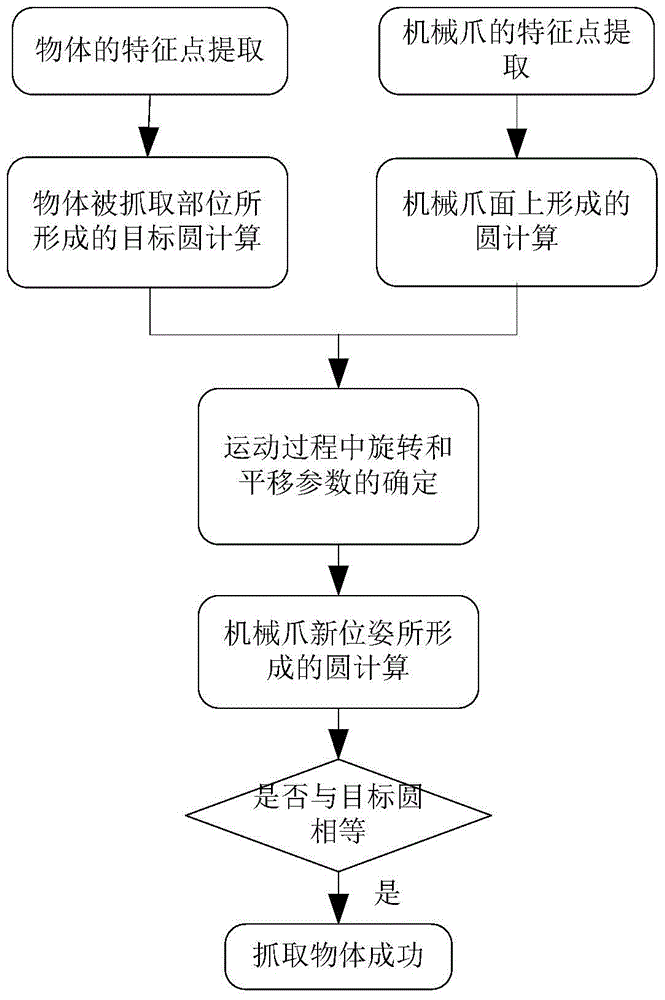 Formalized analyzing method and system for mechanical arm motion planning on basis of conformal geometric algebra