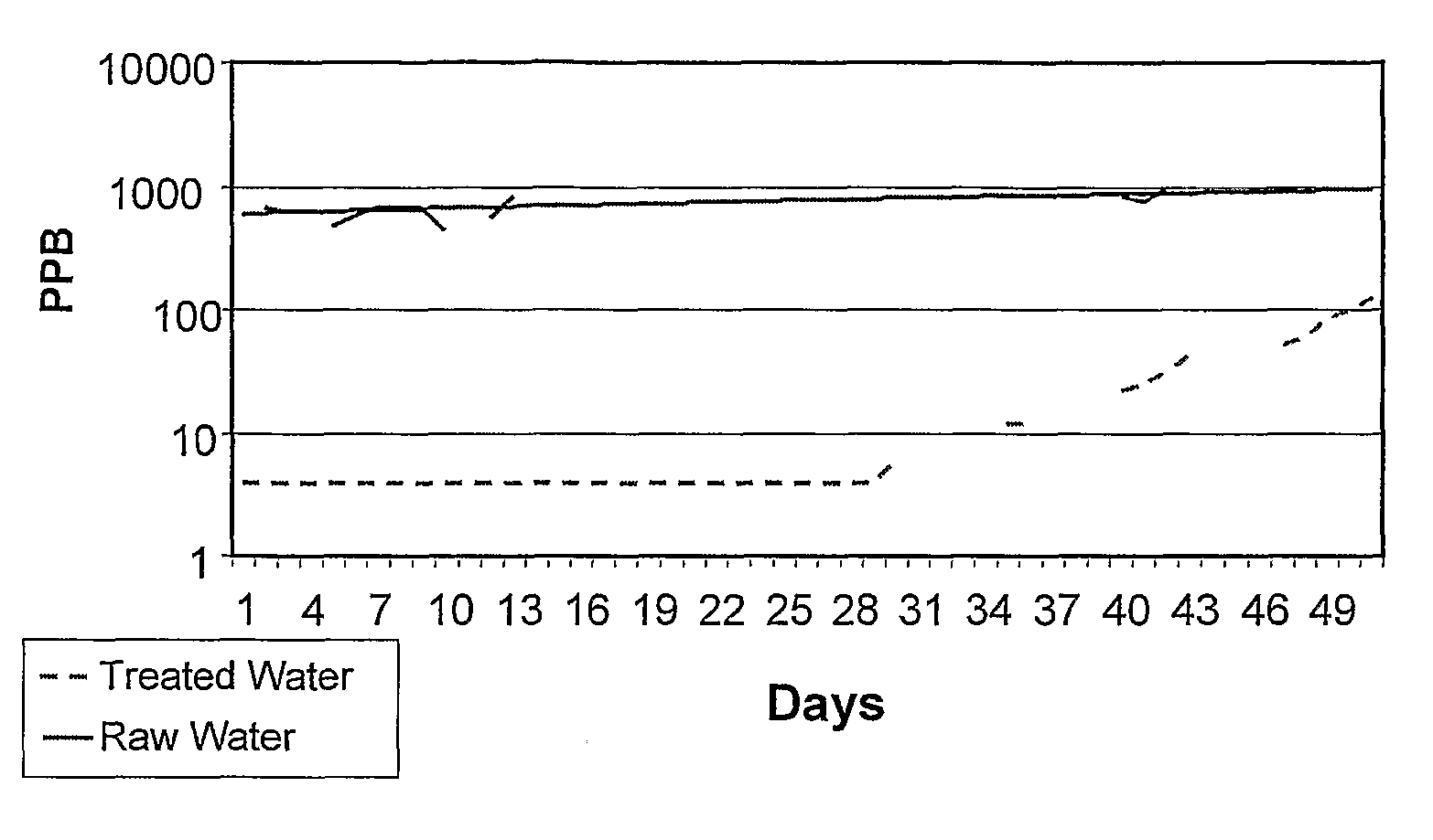 Method and system for removal of inorganic anionic pollutants from contaminated water