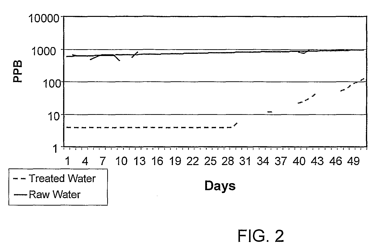 Method and system for removal of inorganic anionic pollutants from contaminated water