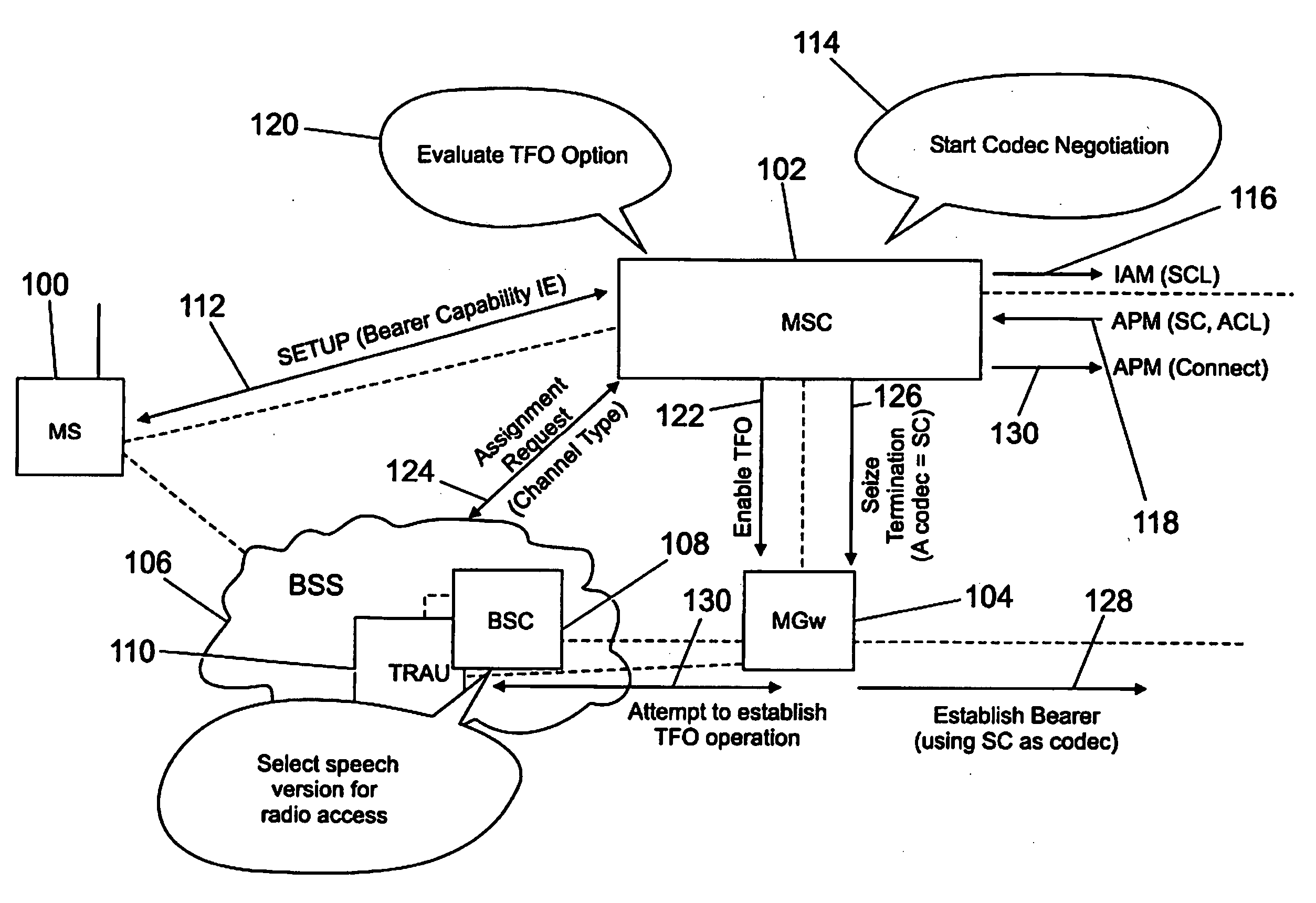 Method for codec negotiation and selection