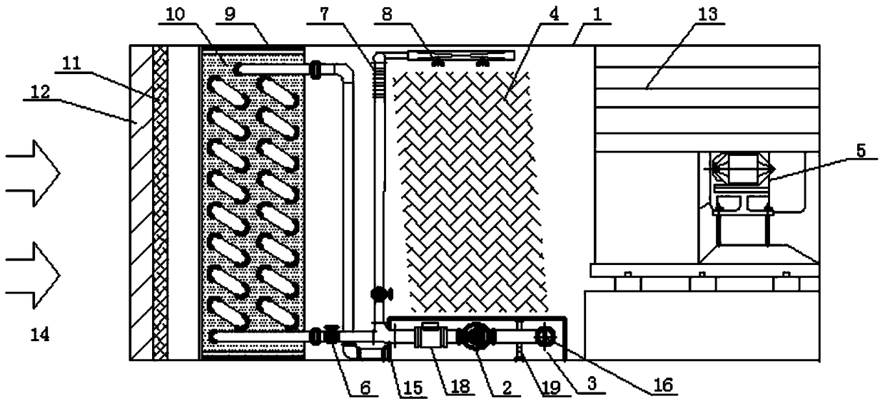 An air conditioner device combining finned tubes and direct evaporation technology