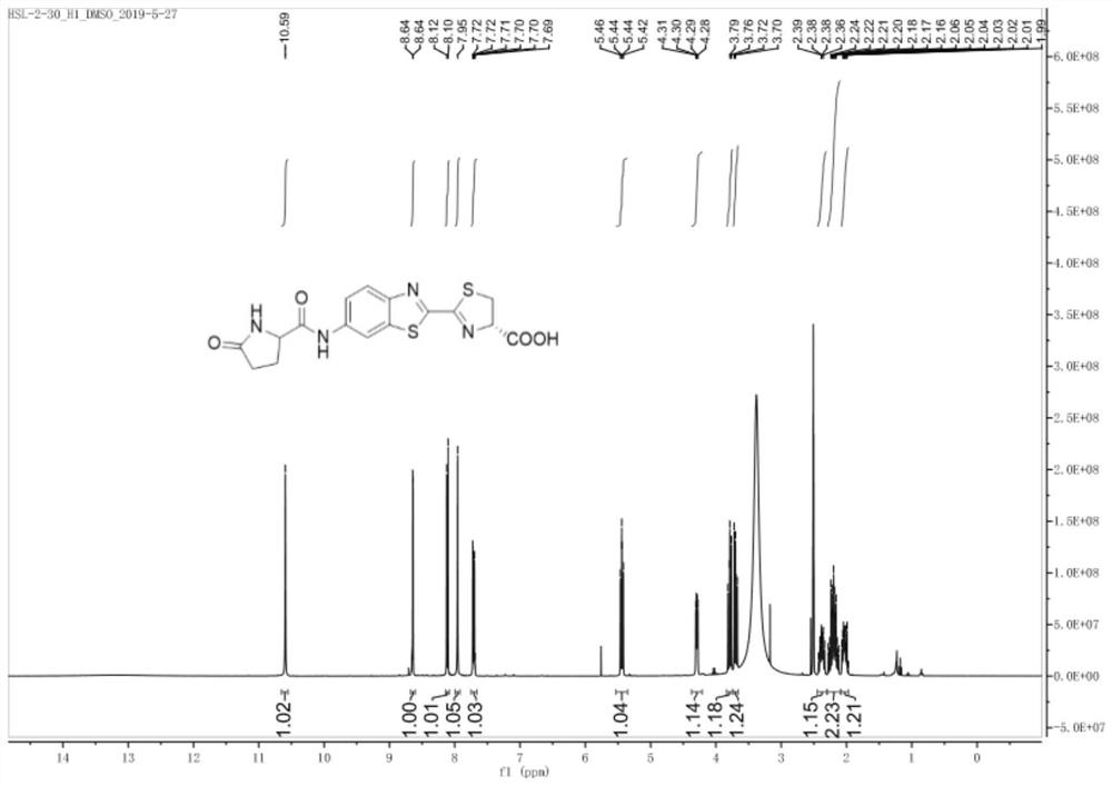 A preparation method and application of a bioluminescent probe for detecting pyroglutamate aminopeptidase