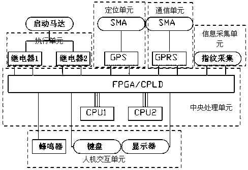 Vehicle management equipment and working method thereof