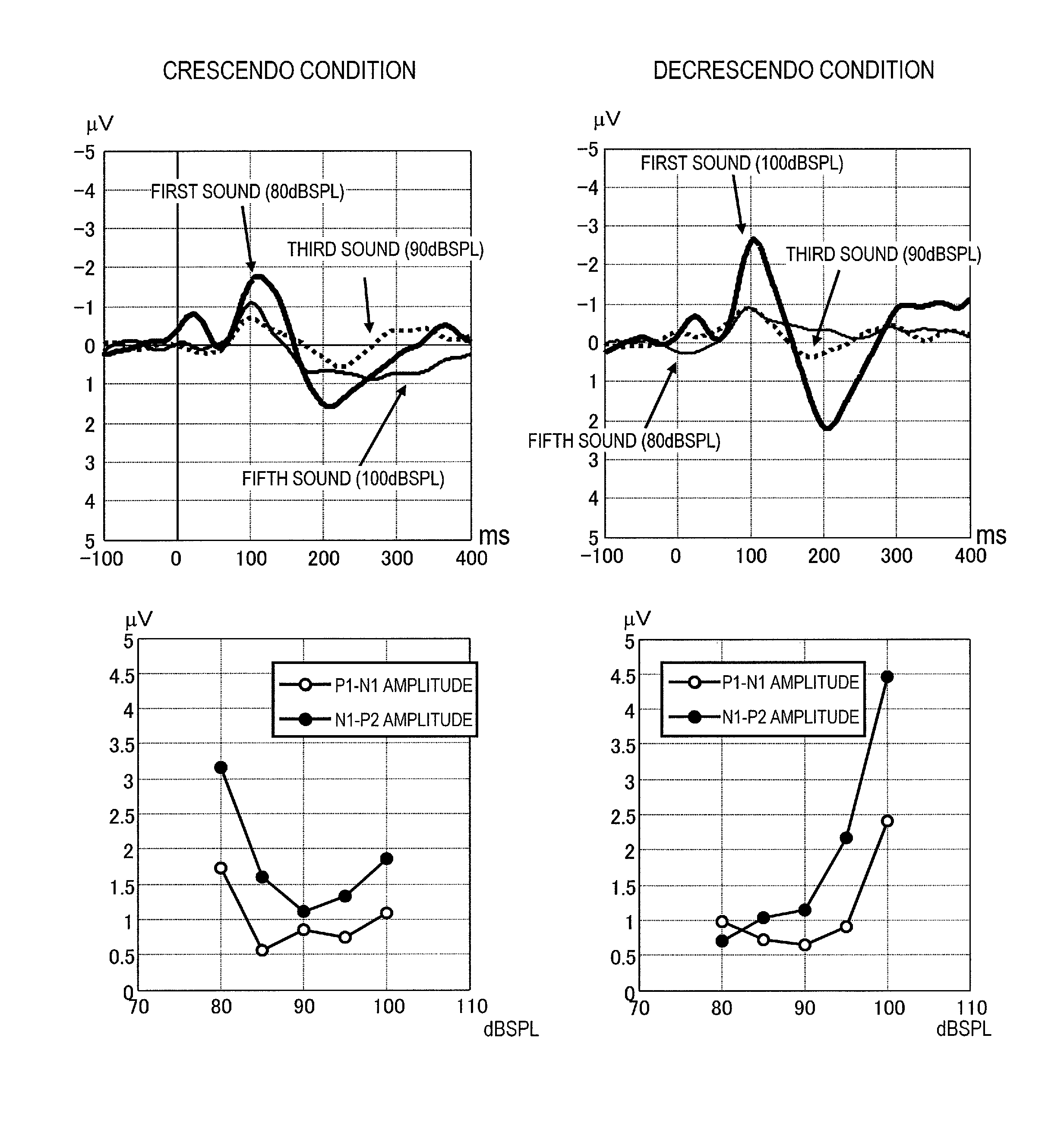 Uncomfortable sound pressure determination system, method and program thereof, hearing aid adjustment system, and uncomfortable sound pressure determination apparatus