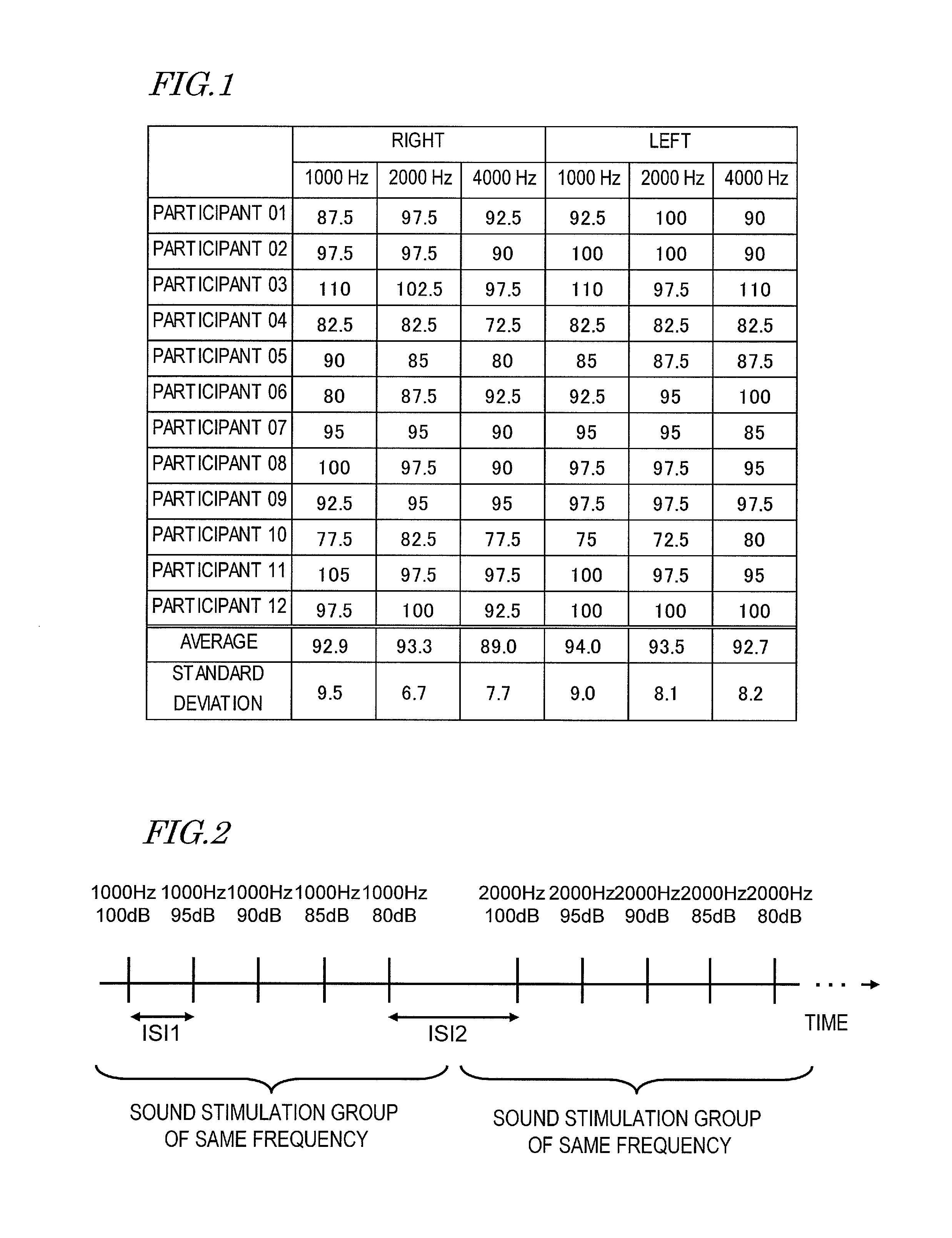 Uncomfortable sound pressure determination system, method and program thereof, hearing aid adjustment system, and uncomfortable sound pressure determination apparatus