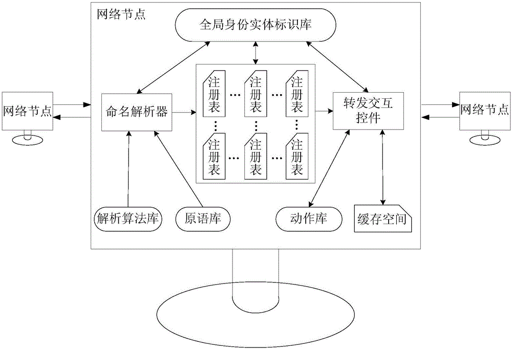 Method and system for configuring distribution policy in named data networking