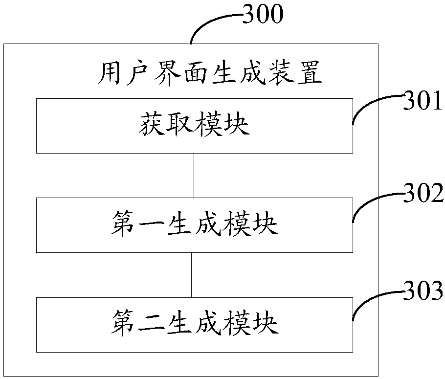 User interface generating method and device and electronic device
