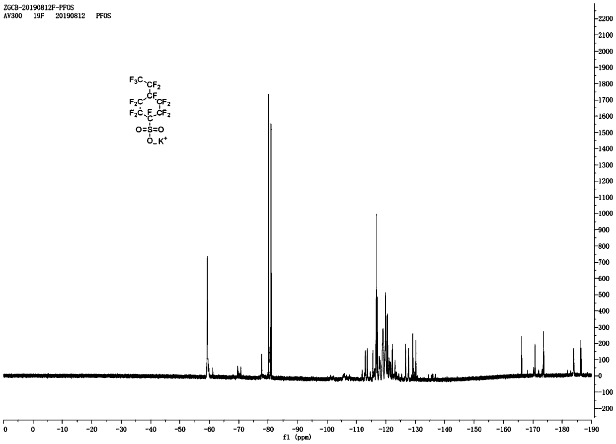 Preparation method and application of potassium decafluoro-4-(pentafluoroethyl)cyclohexyl-1-sulfonate