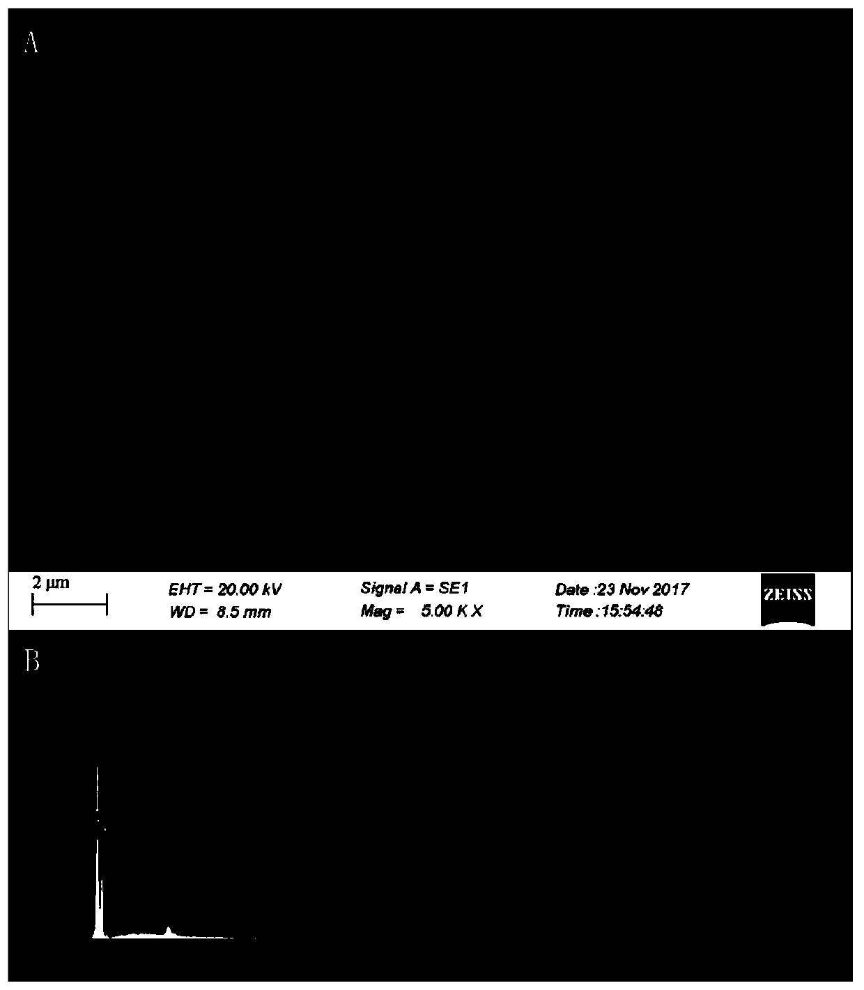 A carbon nitride-loaded nano-gold catalyst reduced by polydopamine and its preparation method