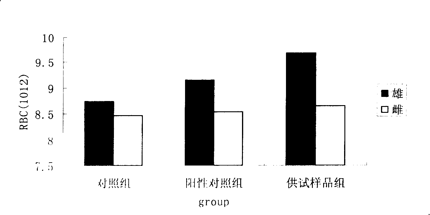 Effective fraction with blood nourishing function of potentilla anserine and extracting method