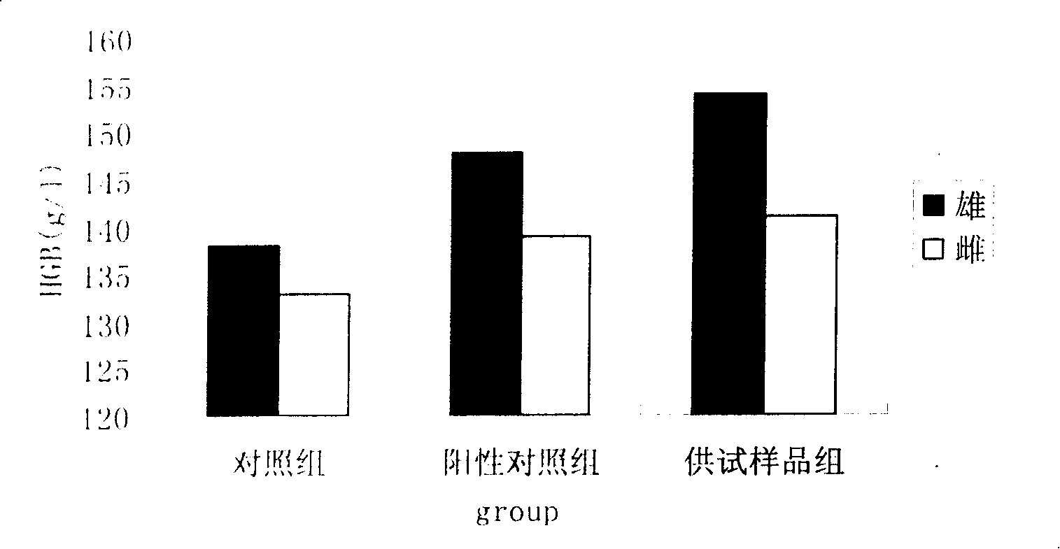 Effective fraction with blood nourishing function of potentilla anserine and extracting method