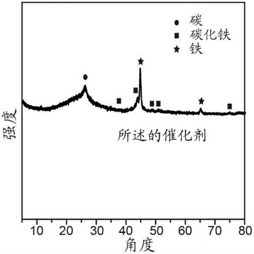 Non-precious metal oxygen reduction catalyst and preparing method and application thereof