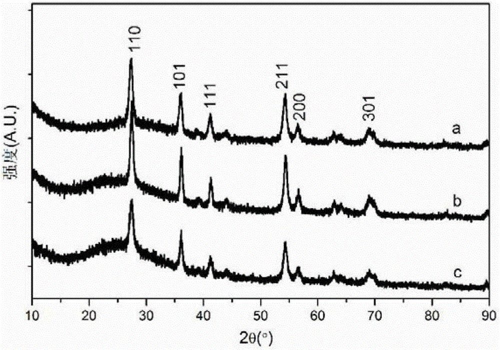 Titanium dioxide nano particle anode material of lithium ion power battery and method for preparing titanium dioxide nano particle anode material