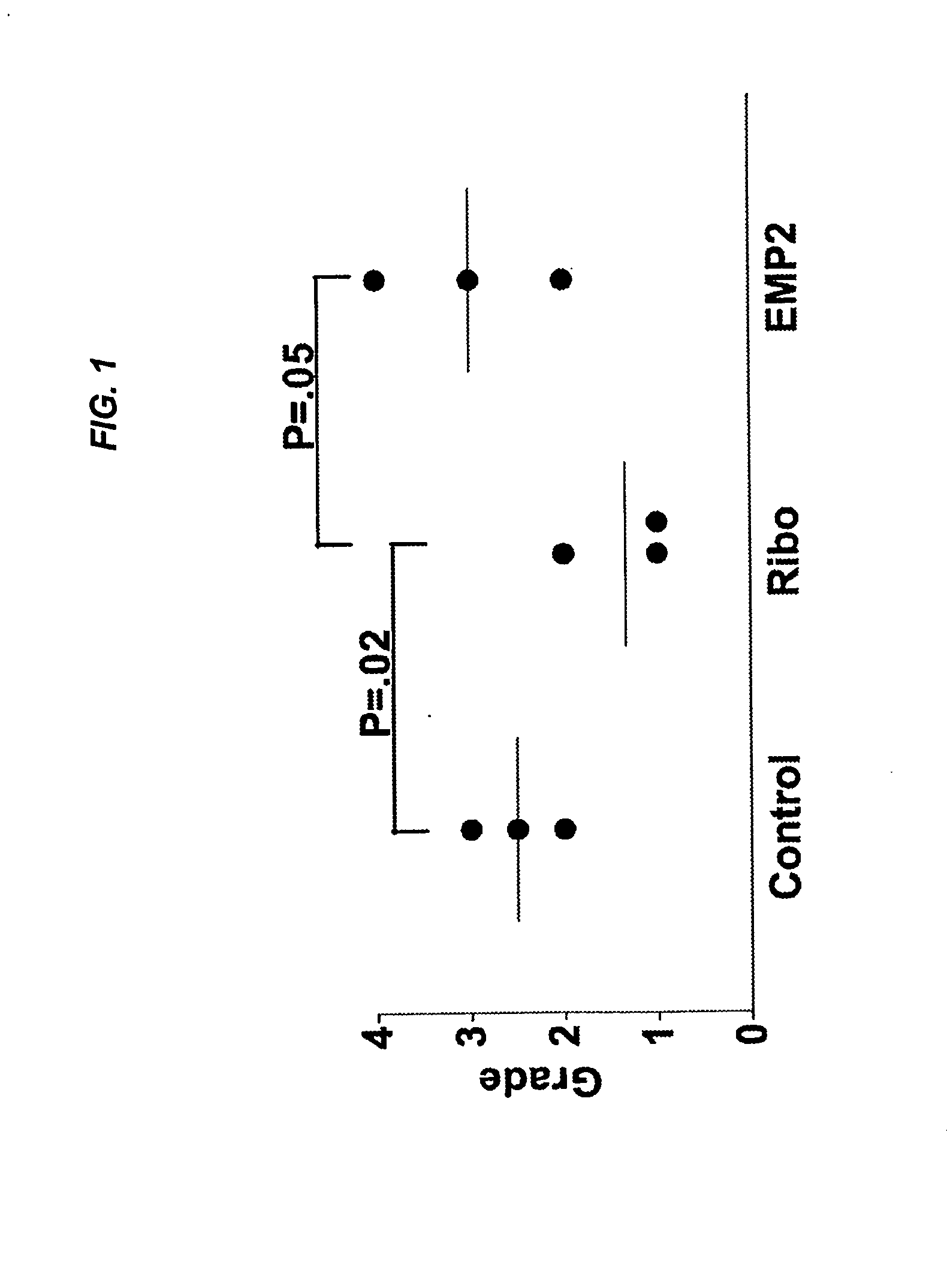 Epithelial membrane protein-2 (EMP2) and proliferative vitroretinopathy (PVR)