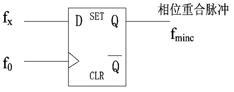 High-resolution transient frequency stability measuring method