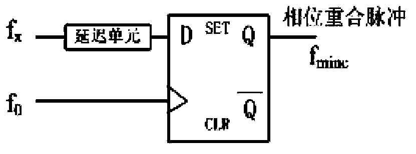 High-resolution transient frequency stability measuring method