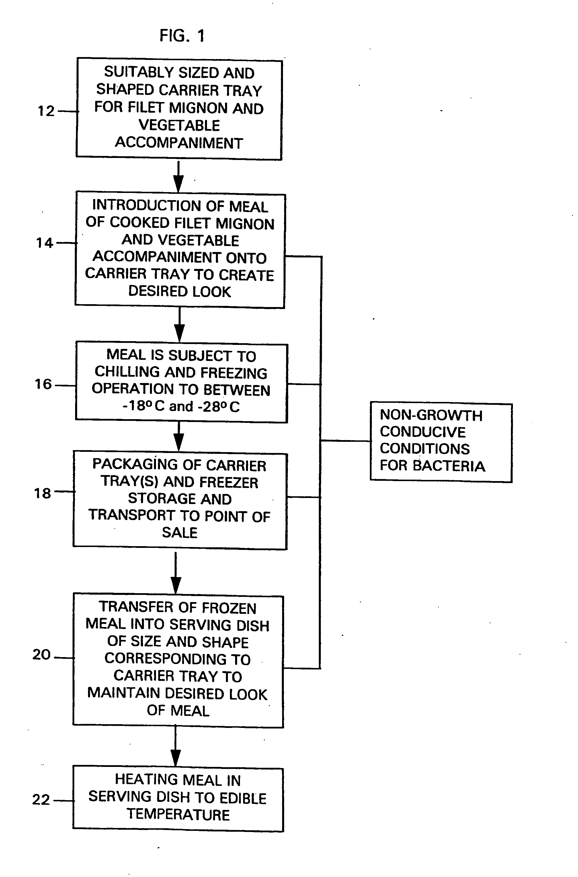 Process and apparatus for preparing meals