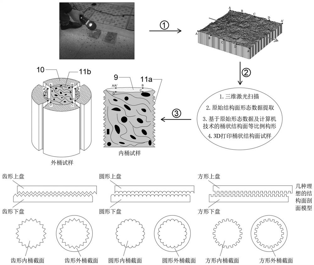Internal-tangent external-resistance type barrel-shaped structural plane shearing instrument combined with 3D printing technology