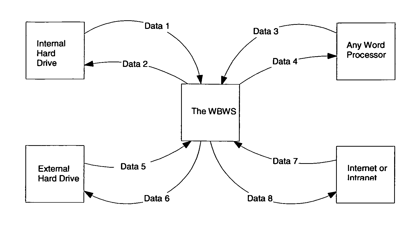 Handwriting images onto an internet supported webpage in real time