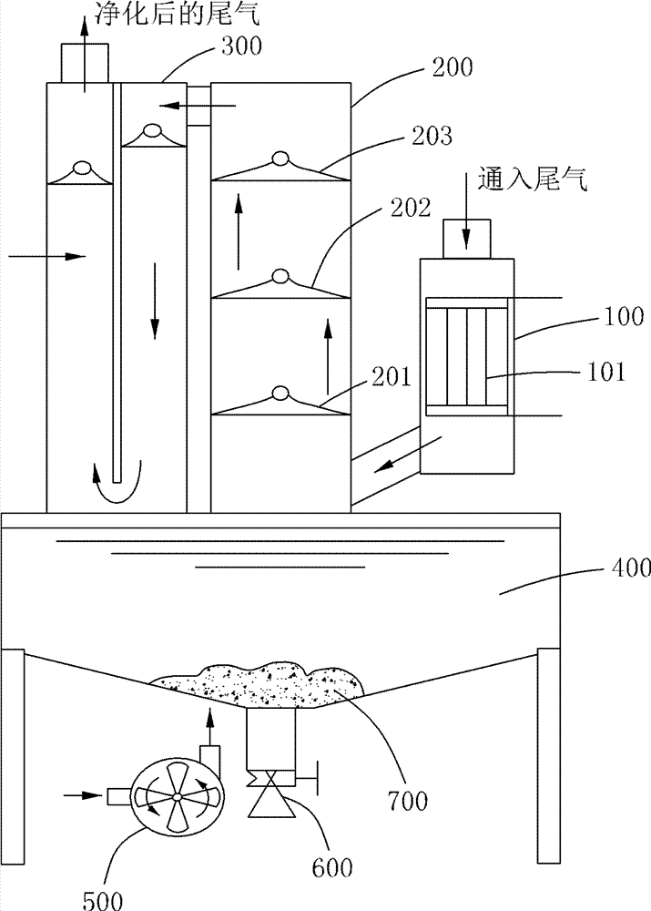 Exhaust gas purification device for CVD process