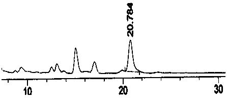 A kind of extract and its preparation method of lampstand leaf extract