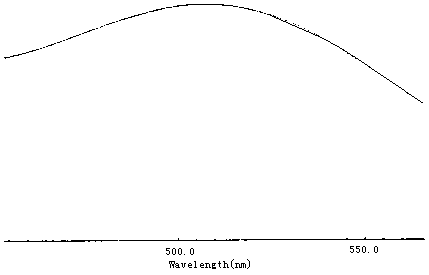 A kind of extract and its preparation method of lampstand leaf extract