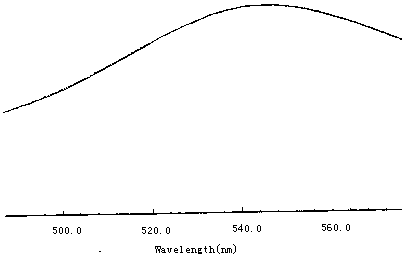 A kind of extract and its preparation method of lampstand leaf extract