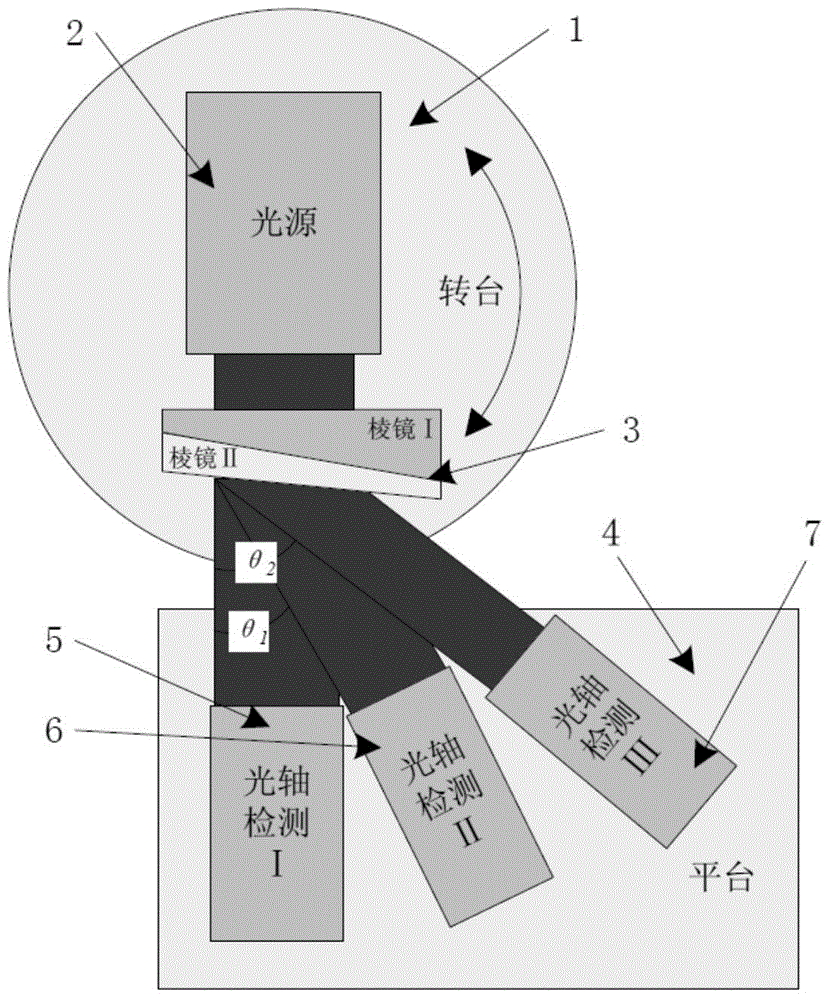 Composite achromatic prism phase detecting and assembling method