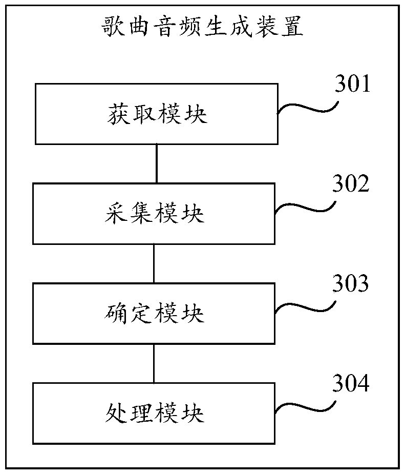 Song audio generation method and device, and computer readable storage medium