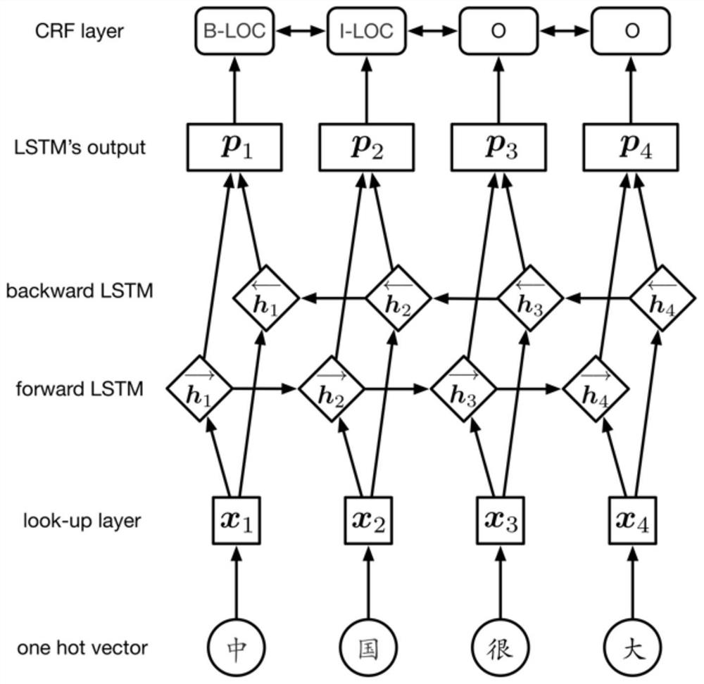 Method, device and equipment for natural language processing