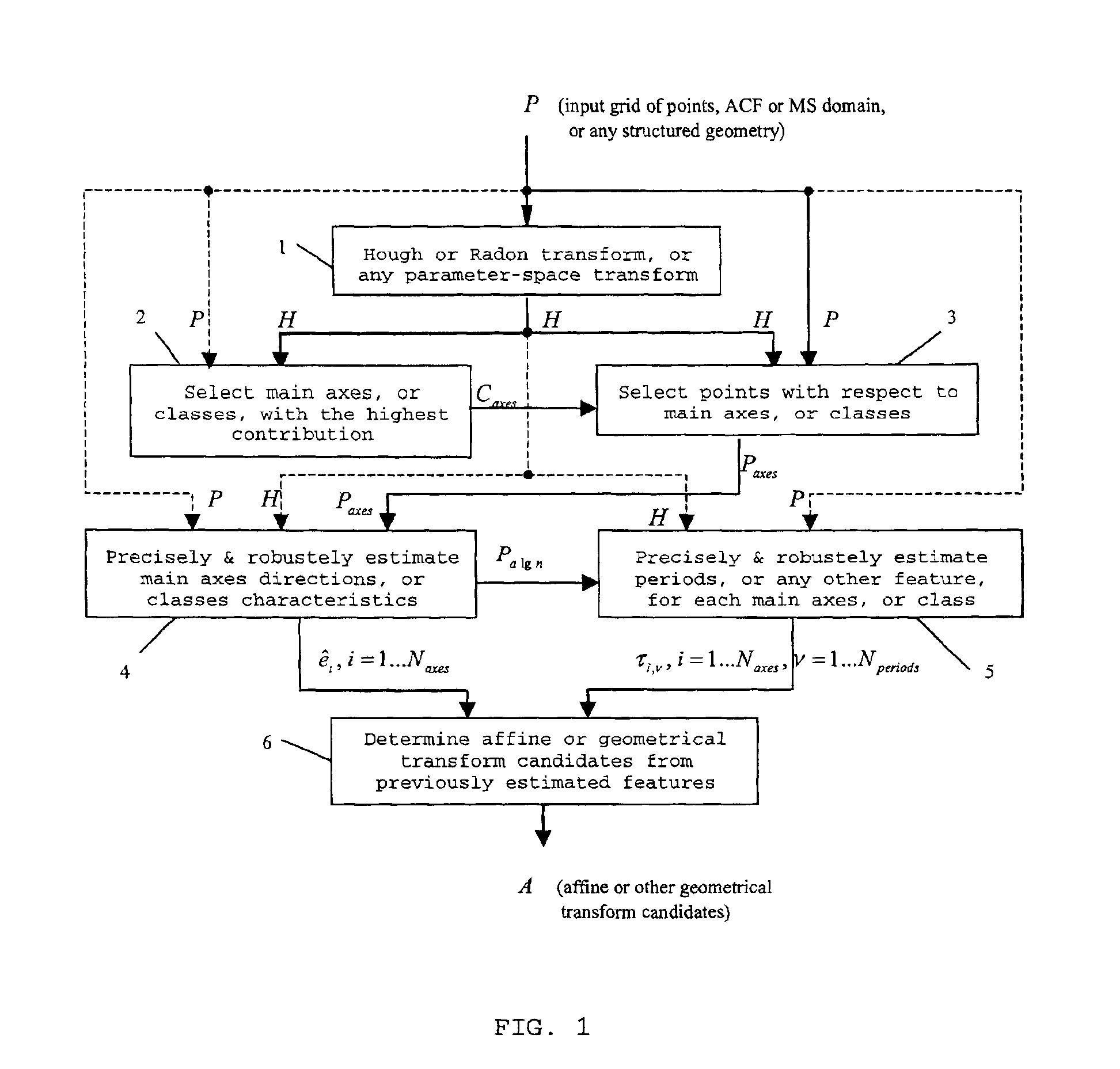 Method for the estimation and recovering of general affine transform