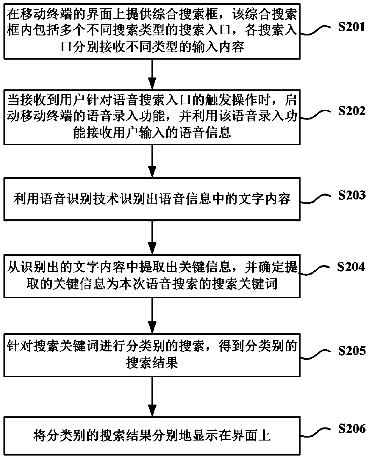 Information search method, device and mobile terminal