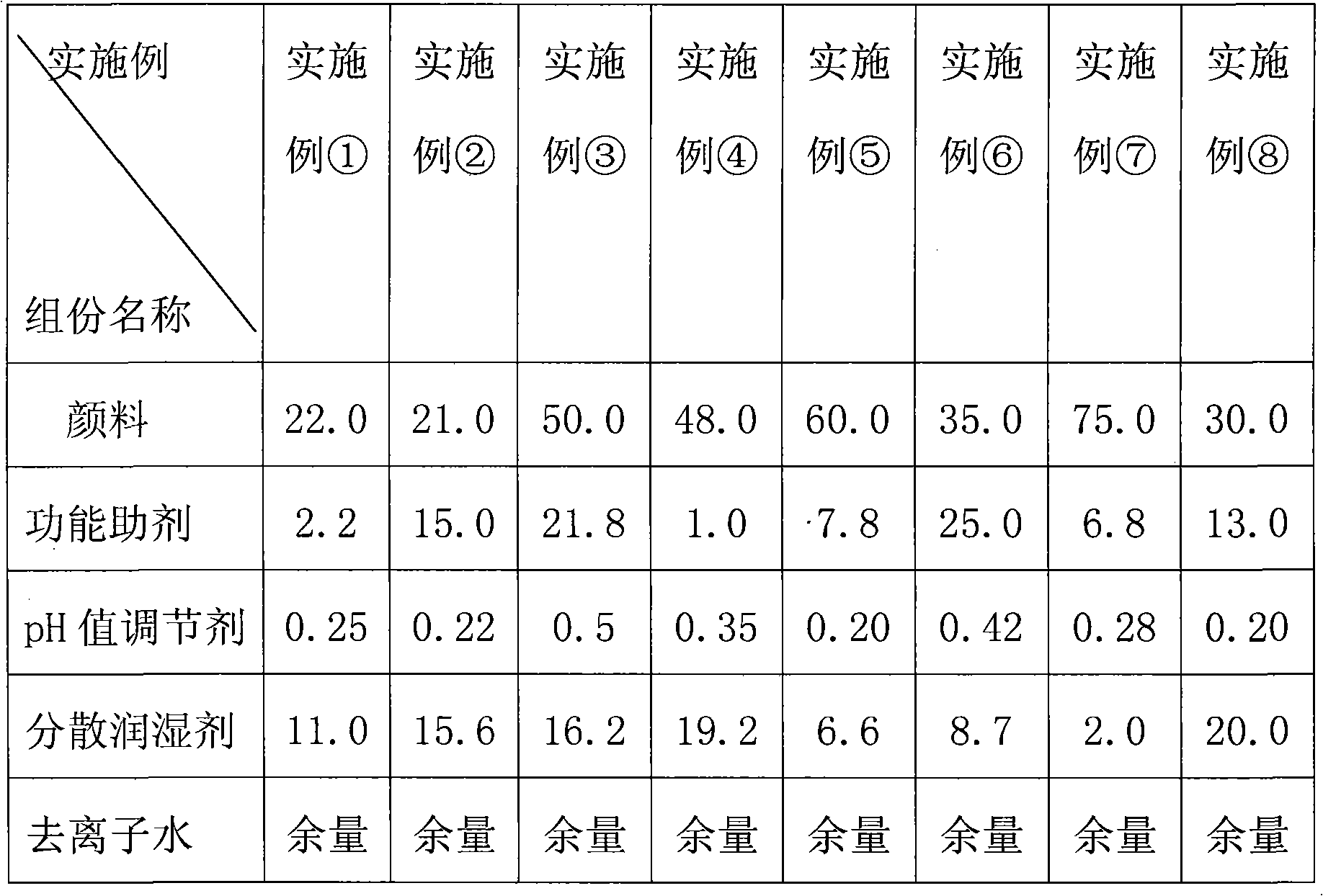 Ecotypic liquid pigment for synthetic leather and preparation method thereof