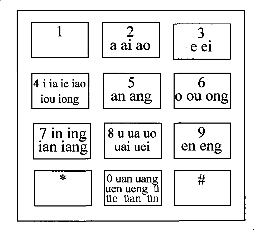 Phonetic and stroke Chinese input method