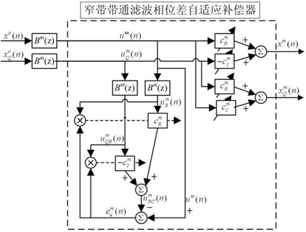 Multichannel narrowband control algorithm for mechanical active vibration isolation