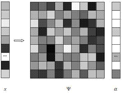 Measurement-matrix-controlled image compressive sensing and image encryption method