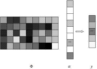 Measurement-matrix-controlled image compressive sensing and image encryption method