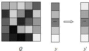 Measurement-matrix-controlled image compressive sensing and image encryption method