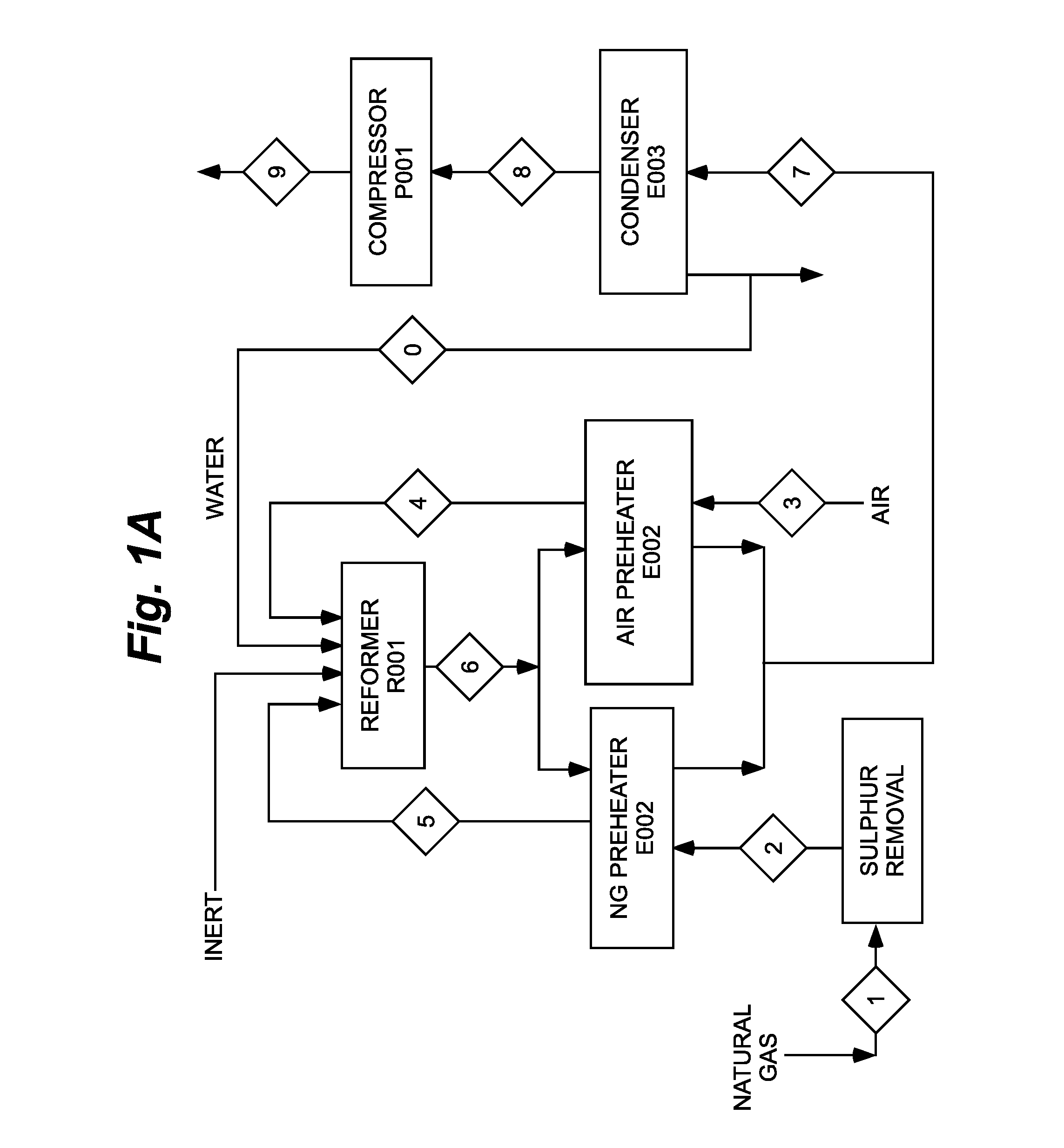 Systems and methods for manufacture of methanol from natural gas and flare gas feedstock