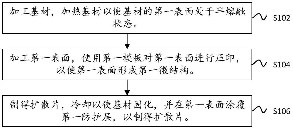Preparation method of diffusion sheet, diffusion sheet and terminal