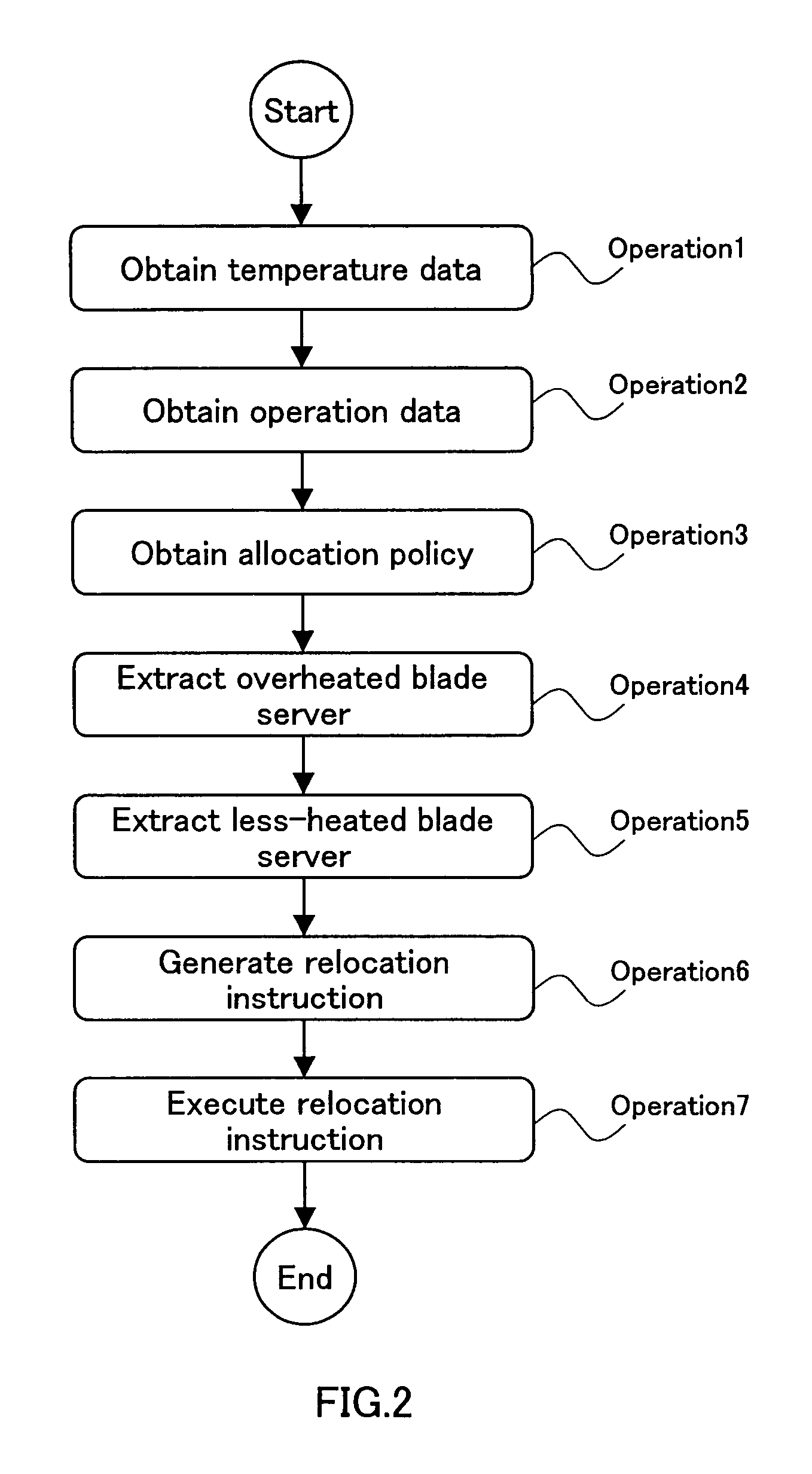 System for managing computers and pieces of software allocated to and executed by the computers