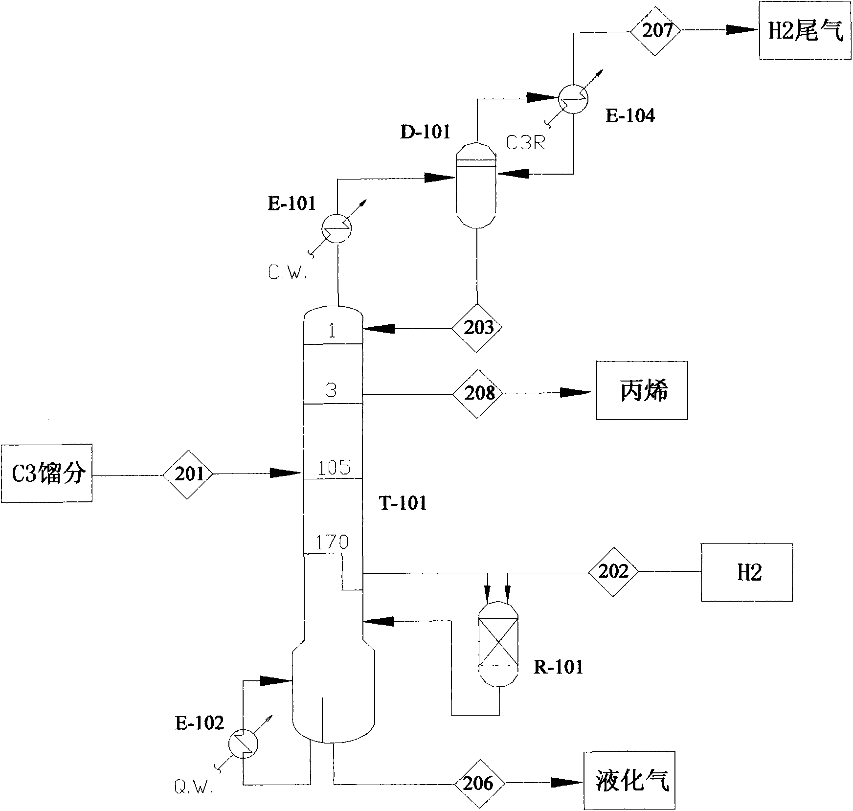 Process of carrying out reaction, rectifying and coupling to selectively hydrogenate to remove MAPD (Methylacetylene Propadiene)