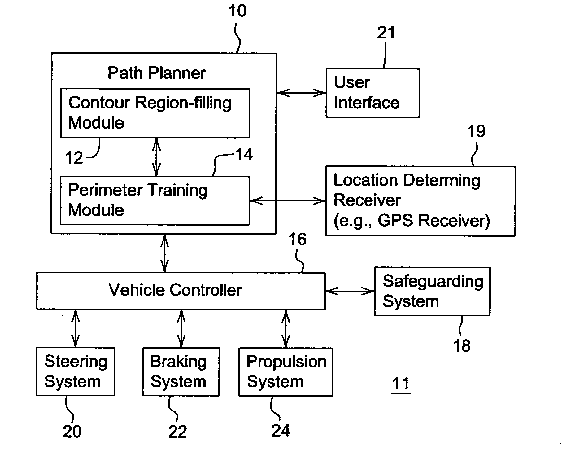 Path planner and method for planning a contour path of a vehicle