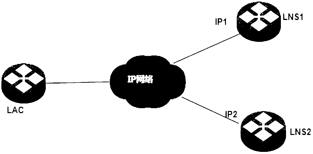 Method and device for backing up lonworks network service (LNS)